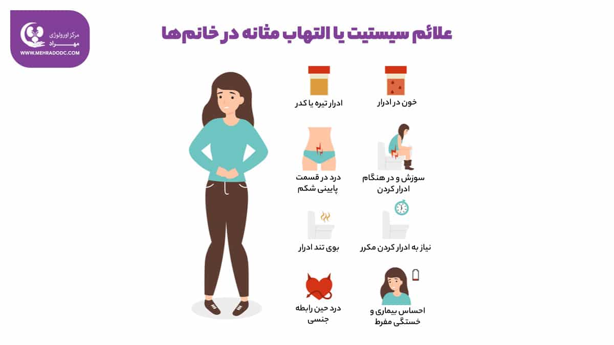 علائم سیستیت در خانم‌ها | دکتر مهری مهراد