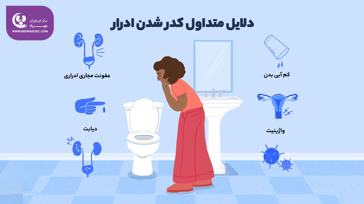 دلایل متداول کدر شدن ادرار | دکتر مهری مهراد، اورولوژیست