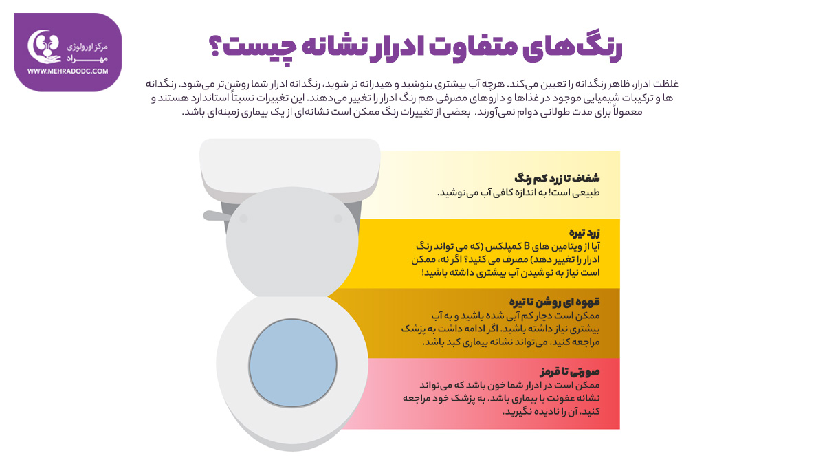 رنگ ادرار | دکتر مهری مهراد، اورولوژیست در تهران